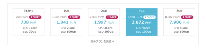 ConoHa：メモリ16GB以上のプランでのご利用を推奨