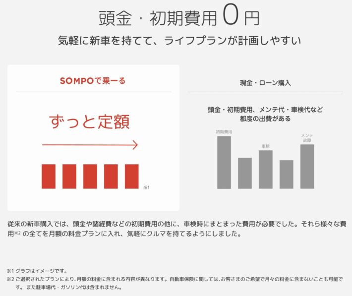 SOMPOで乗ーるのプラン