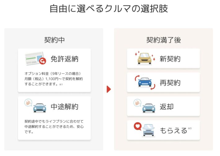 SOMPOで乗ーるの特徴