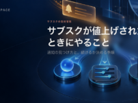 値上げ通知から継続・プラン変更・解約の三つへ分岐する契約管理装置に、サブスクが値上げされたときにやることという見出しを重ねたアイキャッチ