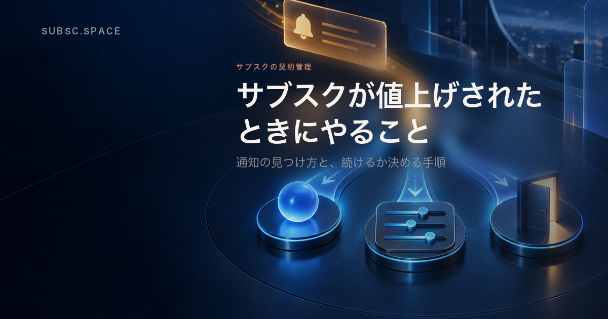 値上げ通知から継続・プラン変更・解約の三つへ分岐する契約管理装置に、サブスクが値上げされたときにやることという見出しを重ねたアイキャッチ